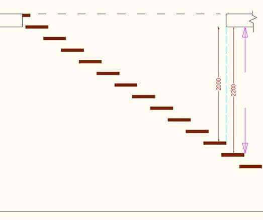 Расстояние между потолком и лестницей